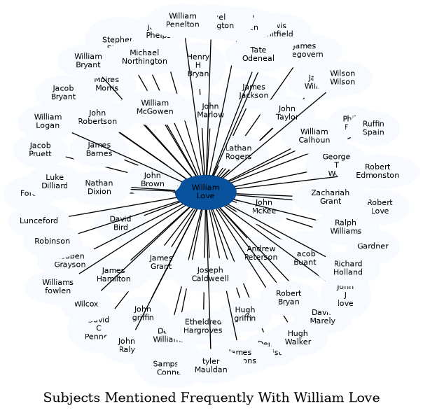 Related subjects