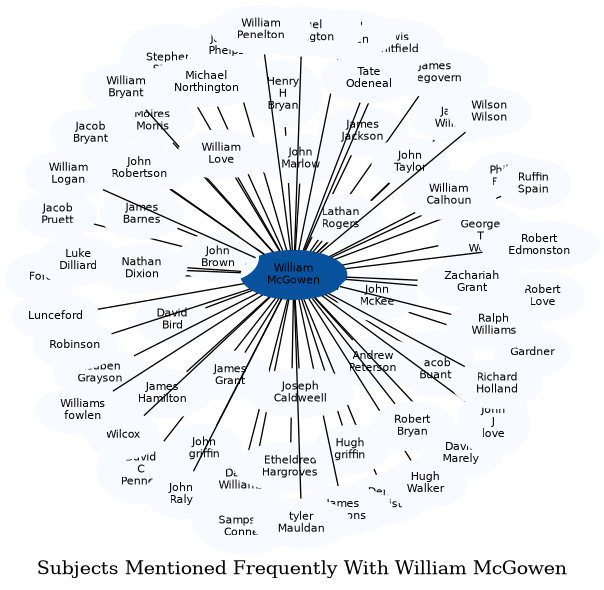 Related subjects