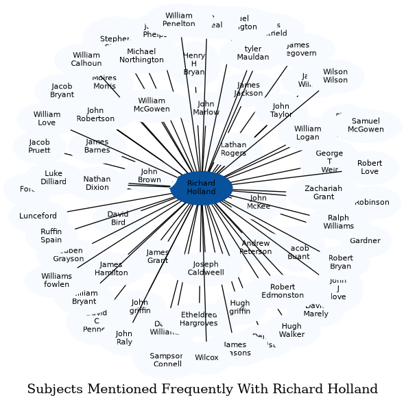 Related subjects