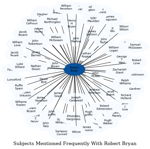 Related subjects