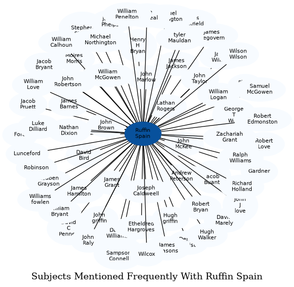 Related subjects