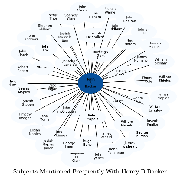 Related subjects