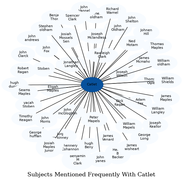 Related subjects