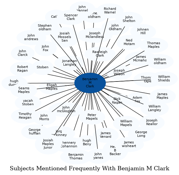 Related subjects