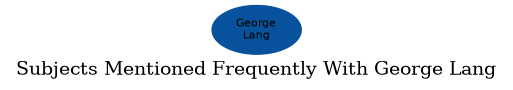 Related subjects