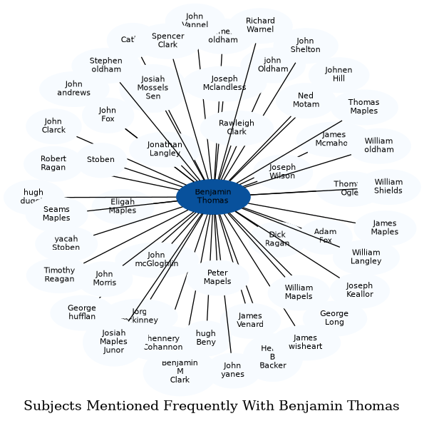 Related subjects