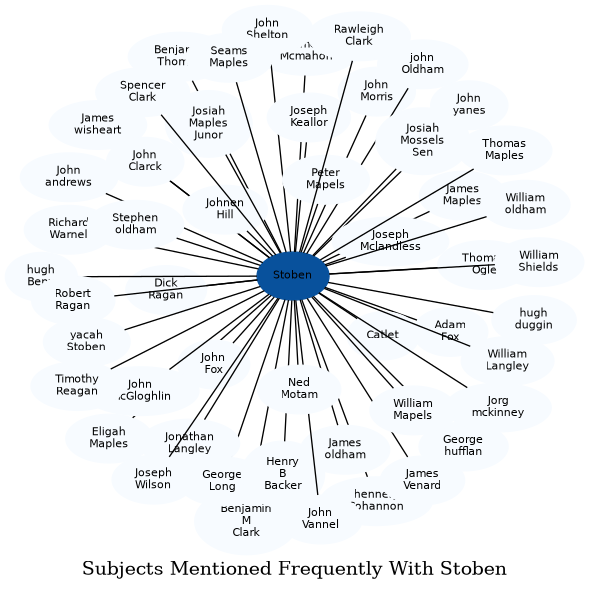 Related subjects