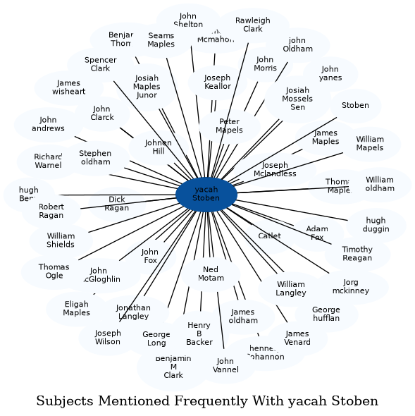 Related subjects