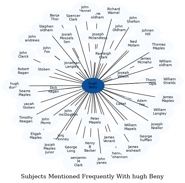 Related subjects