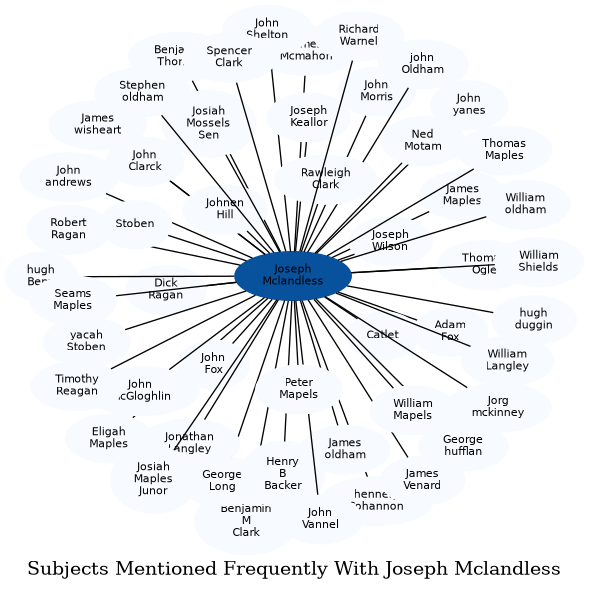 Related subjects