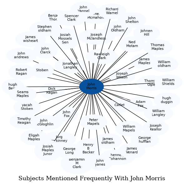 Related subjects