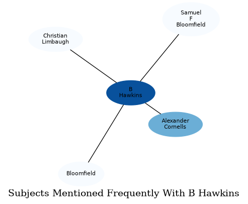 Related subjects