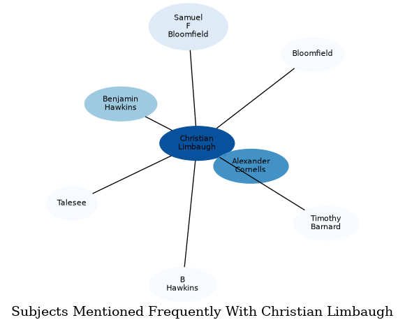 Related subjects