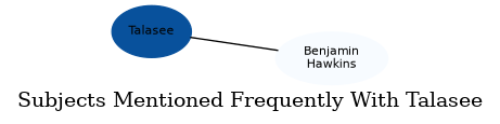 Related subjects