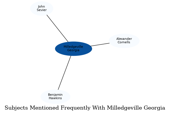 Related subjects
