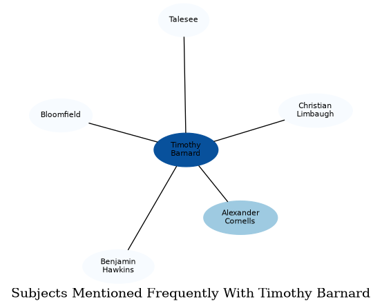 Related subjects