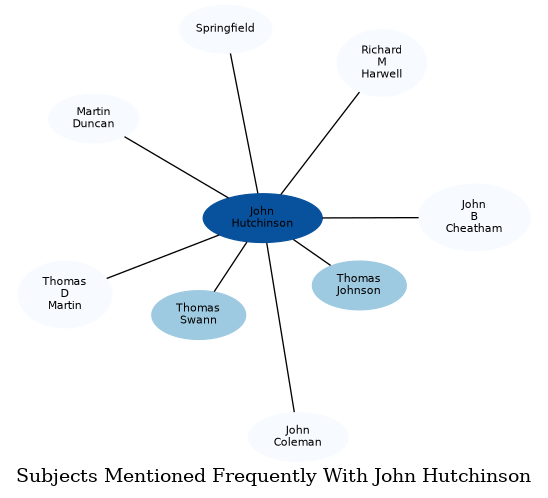 Related subjects