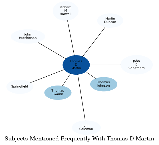 Related subjects