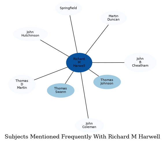 Related subjects