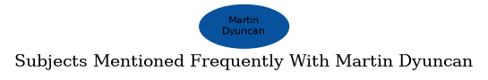 Related subjects