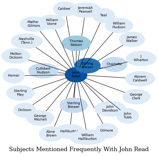 Related subjects