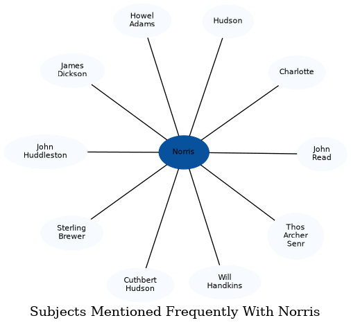 Related subjects
