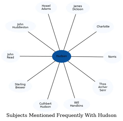 Related subjects