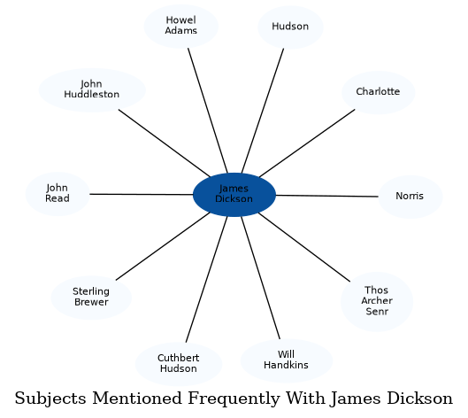 Related subjects