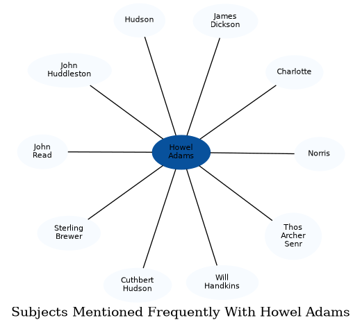 Related subjects
