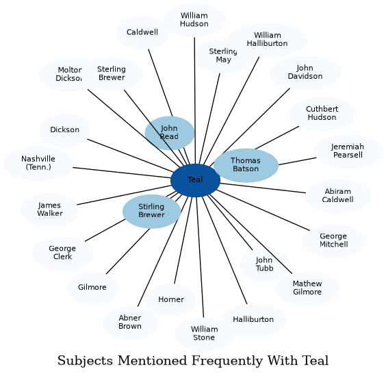 Related subjects