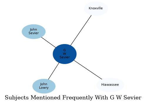 Related subjects