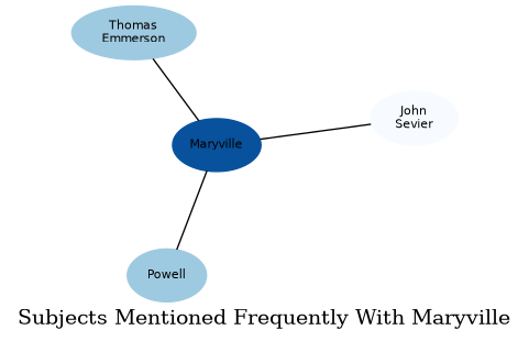 Related subjects