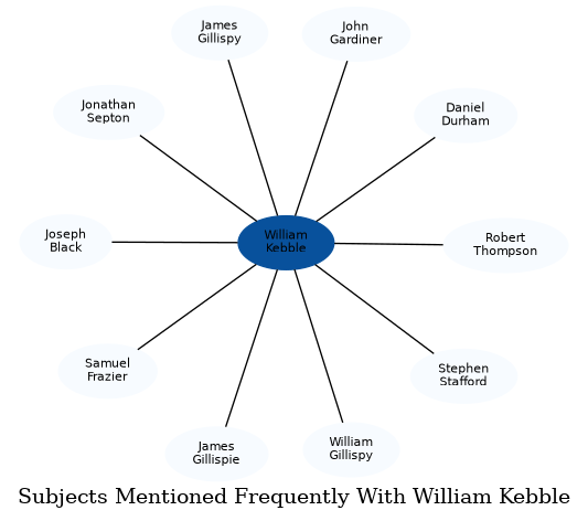 Related subjects