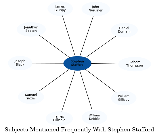 Related subjects