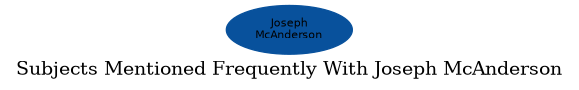 Related subjects