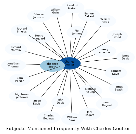 Related subjects