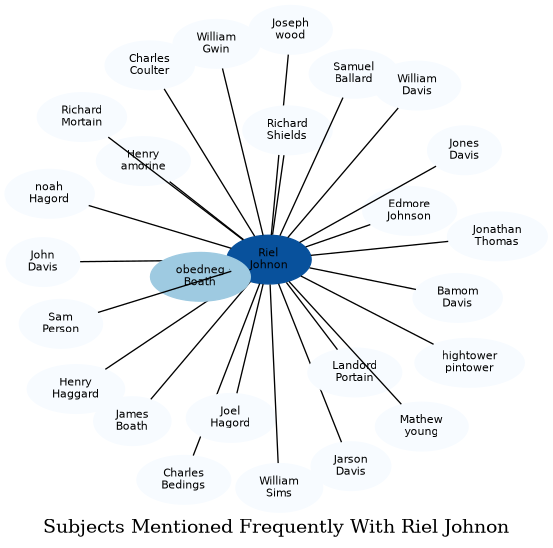 Related subjects