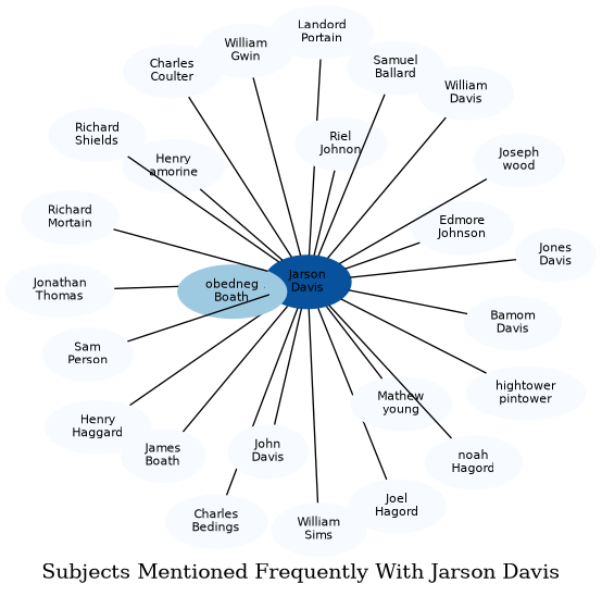 Related subjects