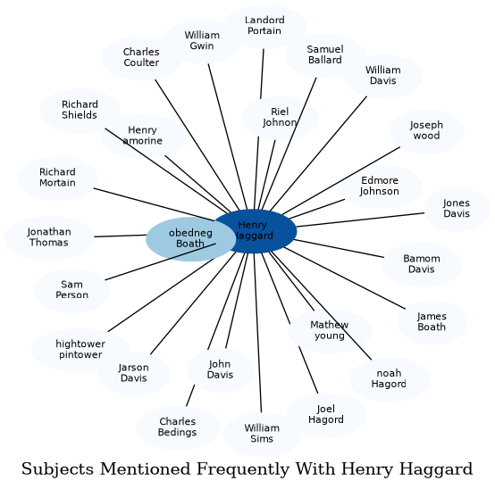 Related subjects