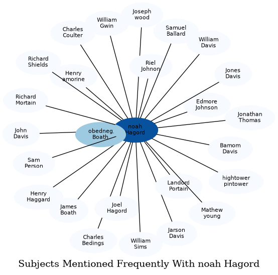 Related subjects