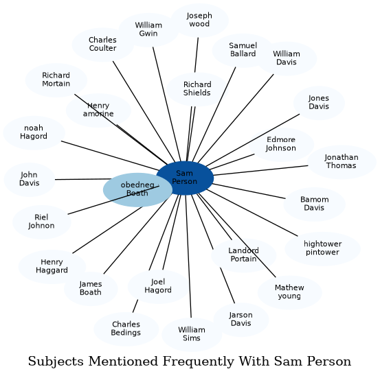 Related subjects