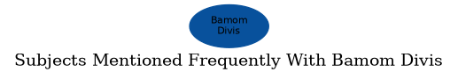 Related subjects