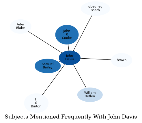 Related subjects