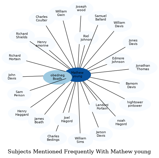 Related subjects