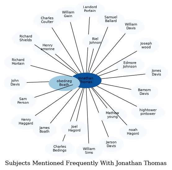 Related subjects