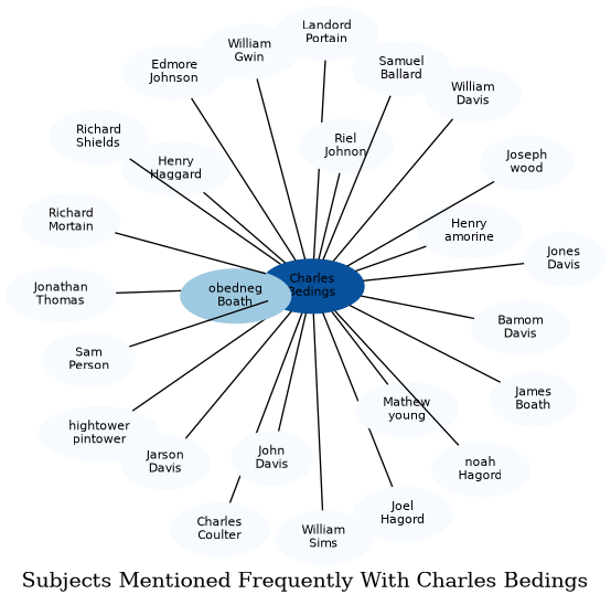 Related subjects