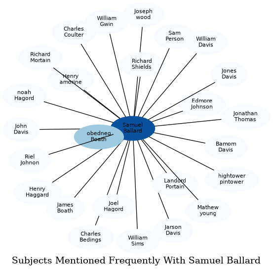 Related subjects