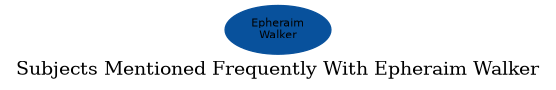 Related subjects