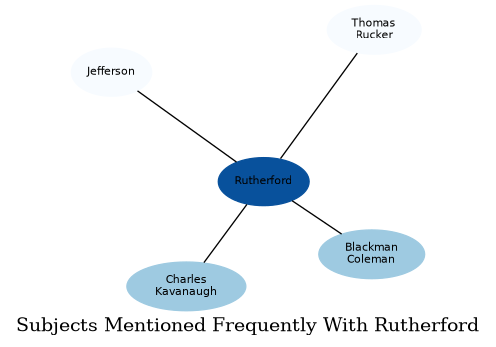 Related subjects