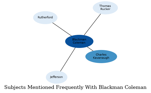 Related subjects